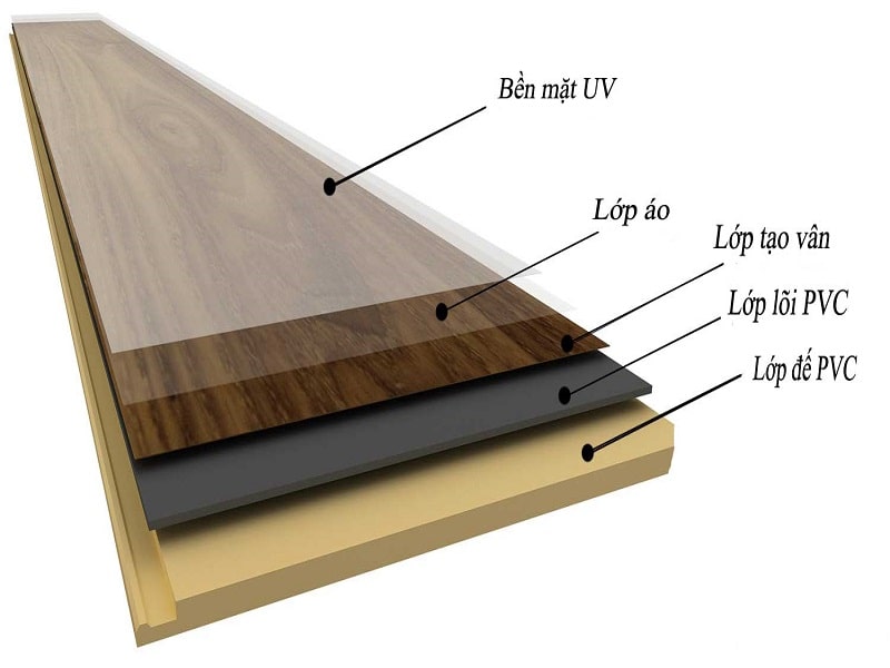 Sàn nhựa giả gỗ có keo được cấu tạo từ 5 lớp chất liệu khác nhau